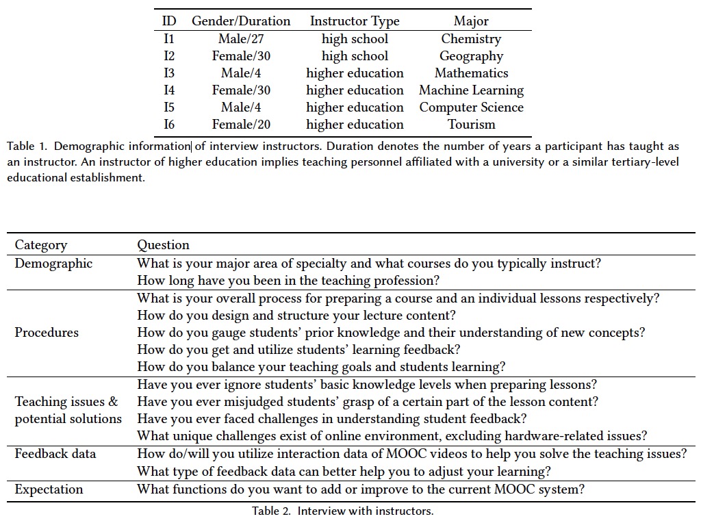 formatvie study